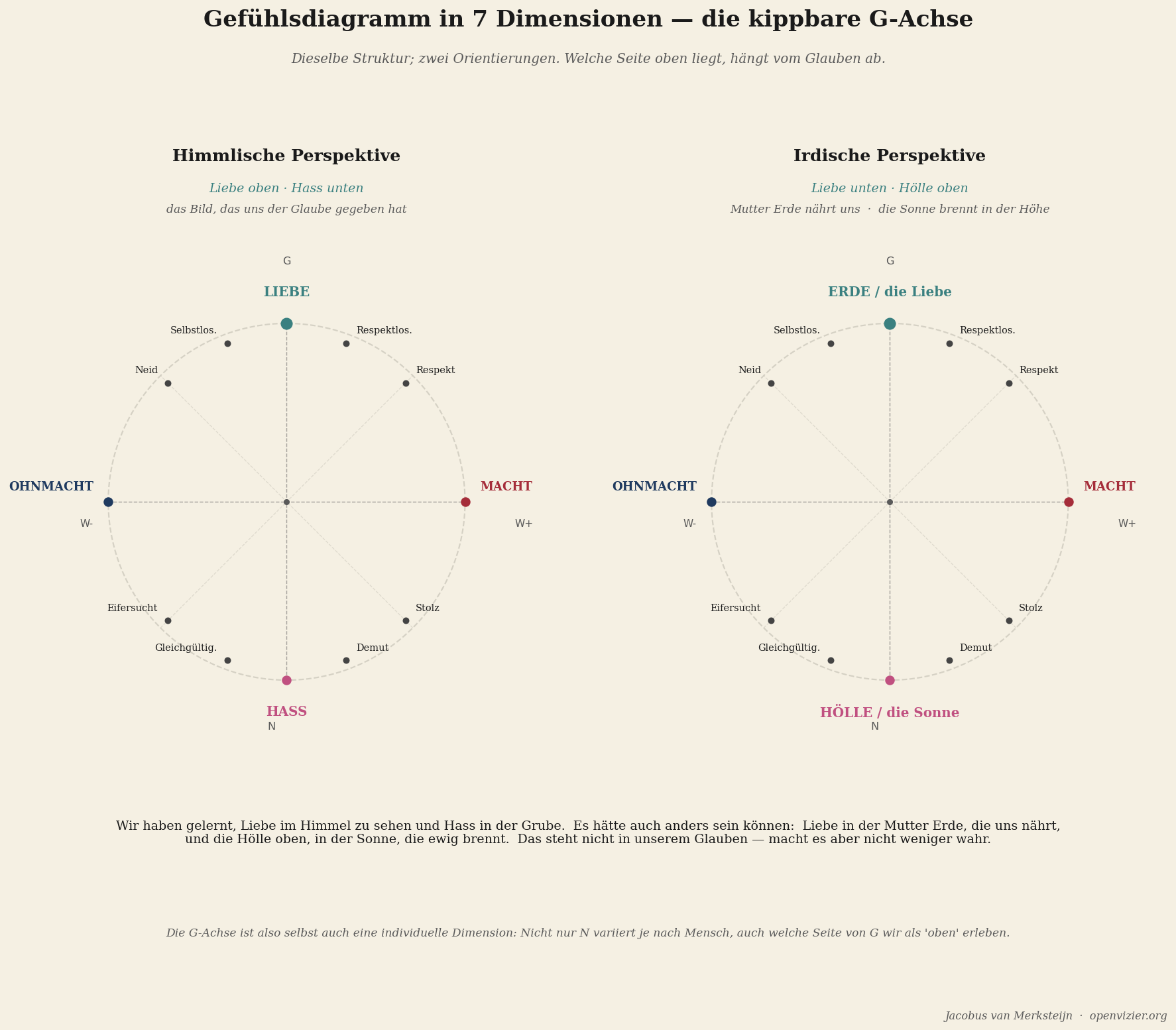 Kippbares Diagramm