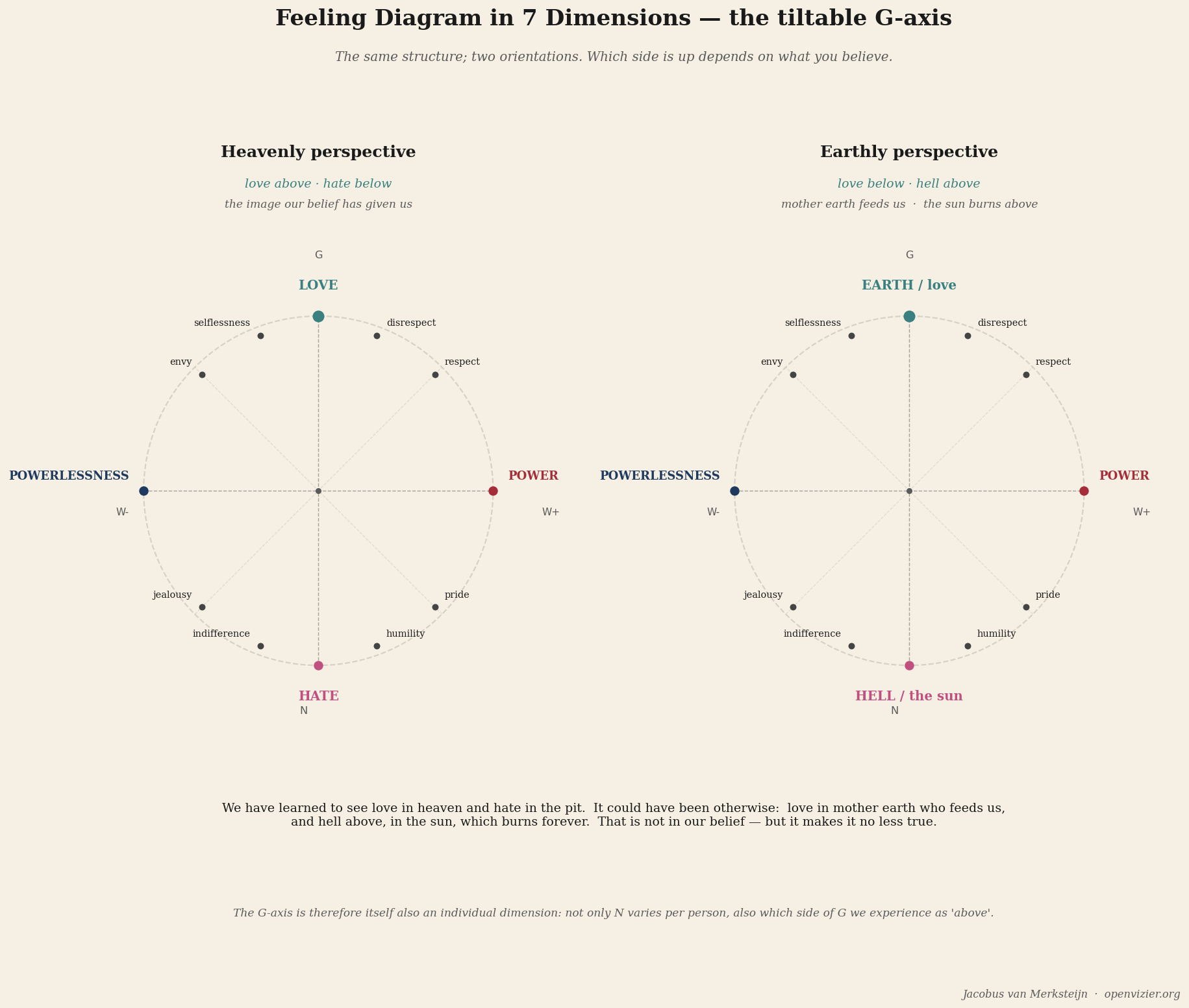 Tiltable diagram