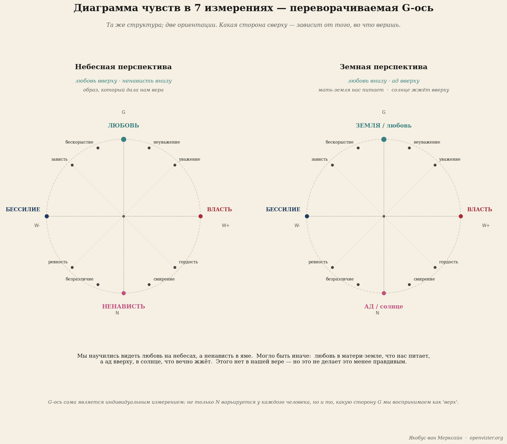 Наклоняющаяся диаграмма