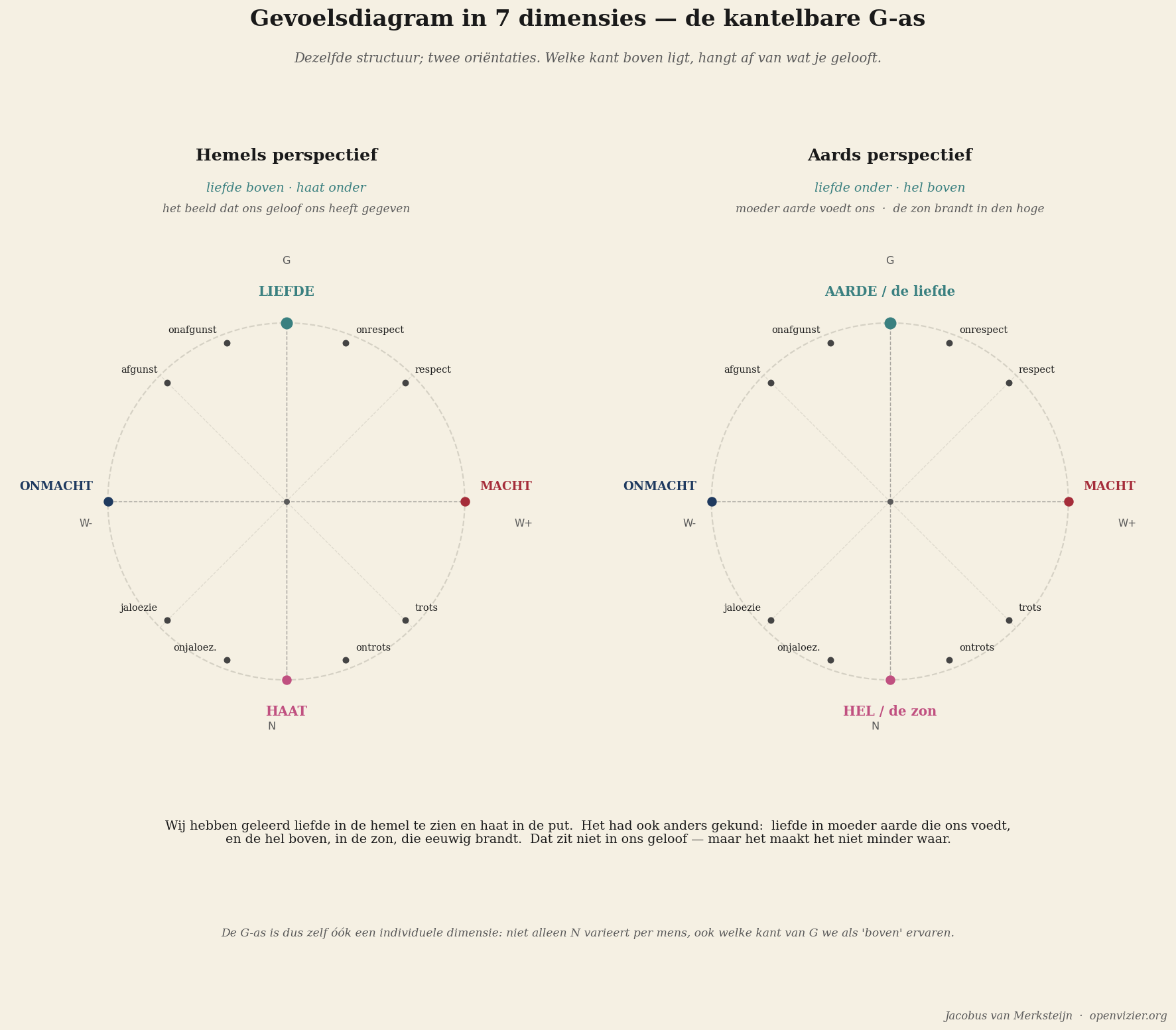 Kantelbaar diagram