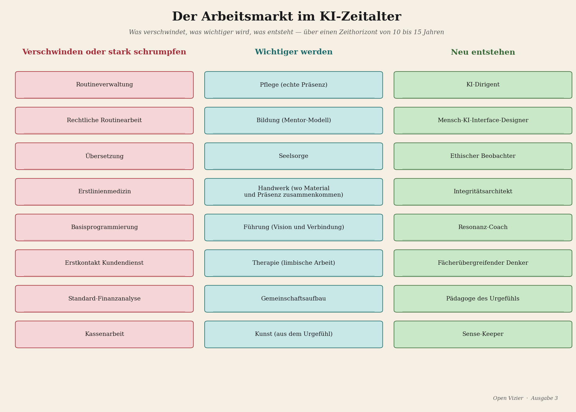 KI und Berufe