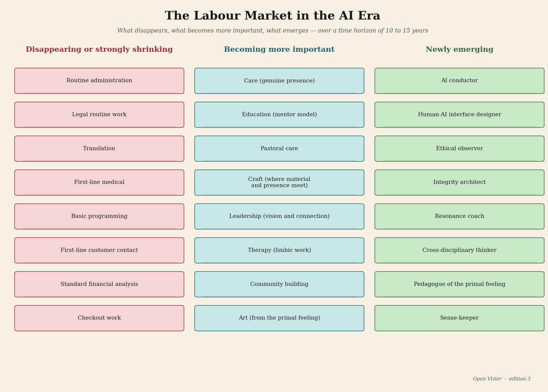 AI and professions