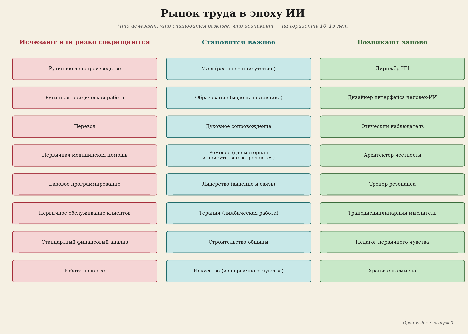 ИИ и профессии