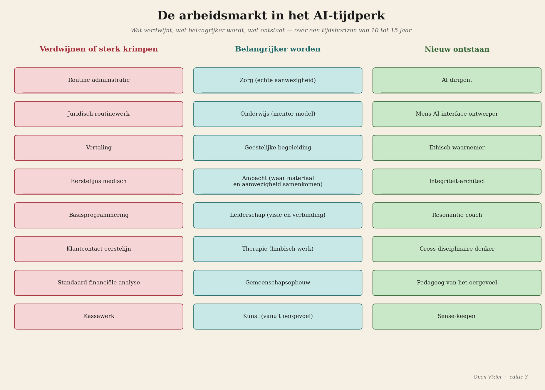 AI en beroepen