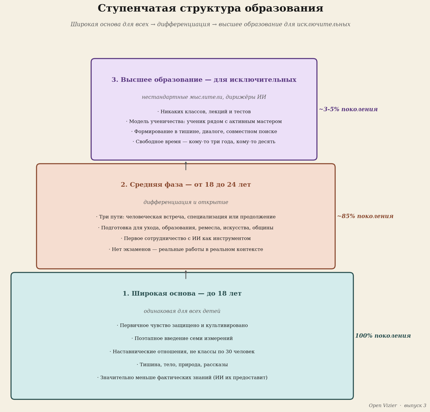 Ступенчатая структура