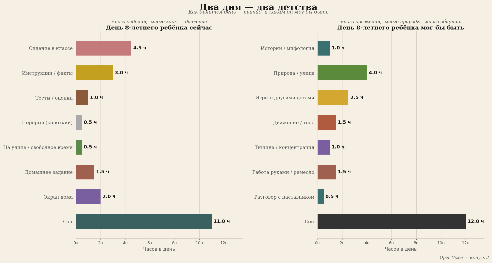 Сравнение расписания
