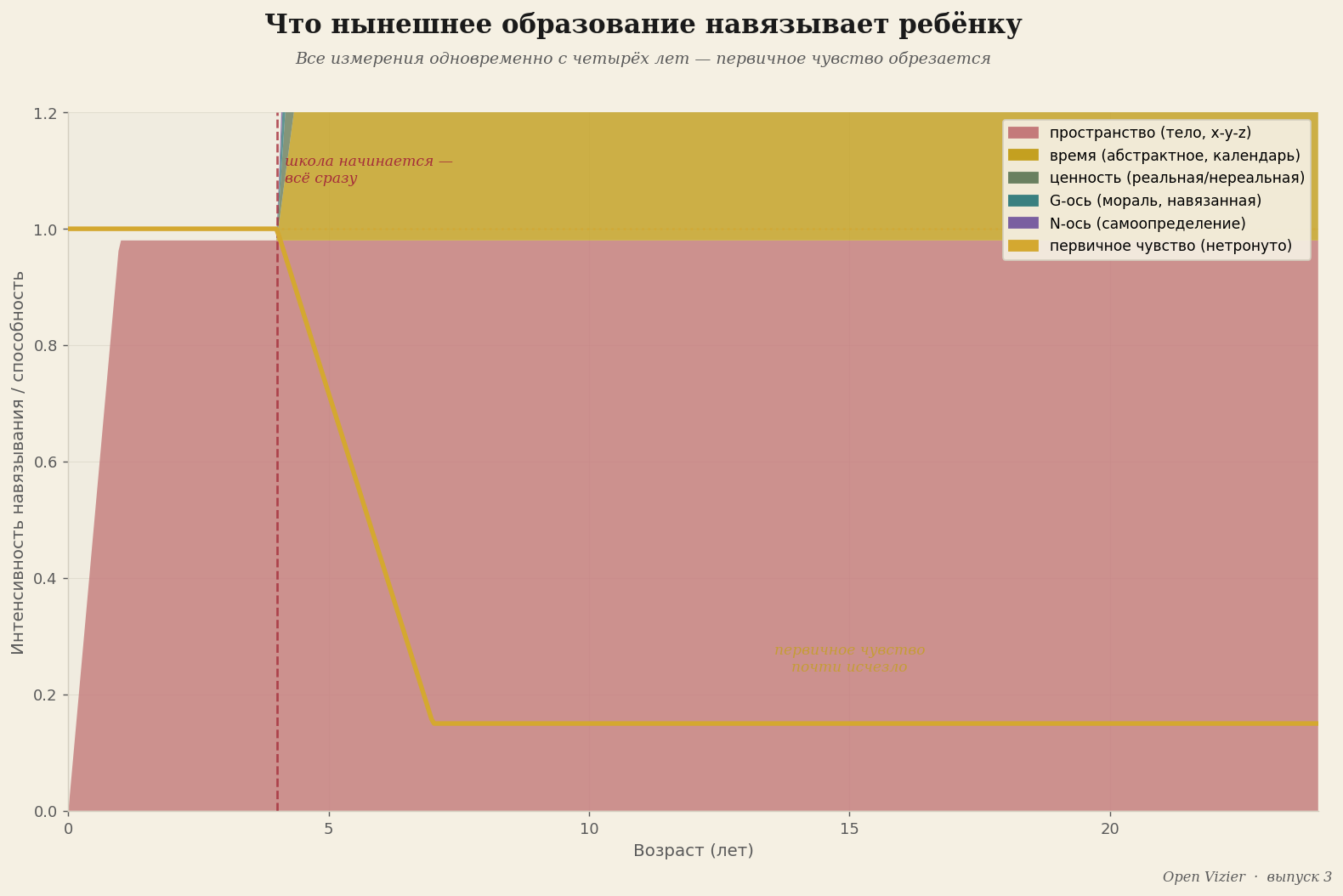 Современное образование