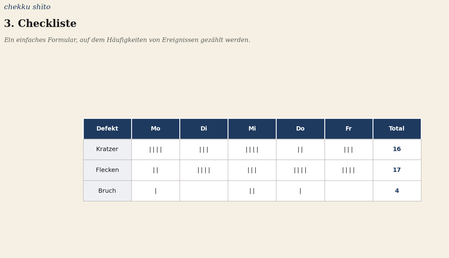 3. Checkliste