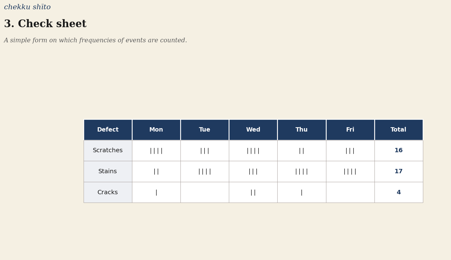 3. Check sheet