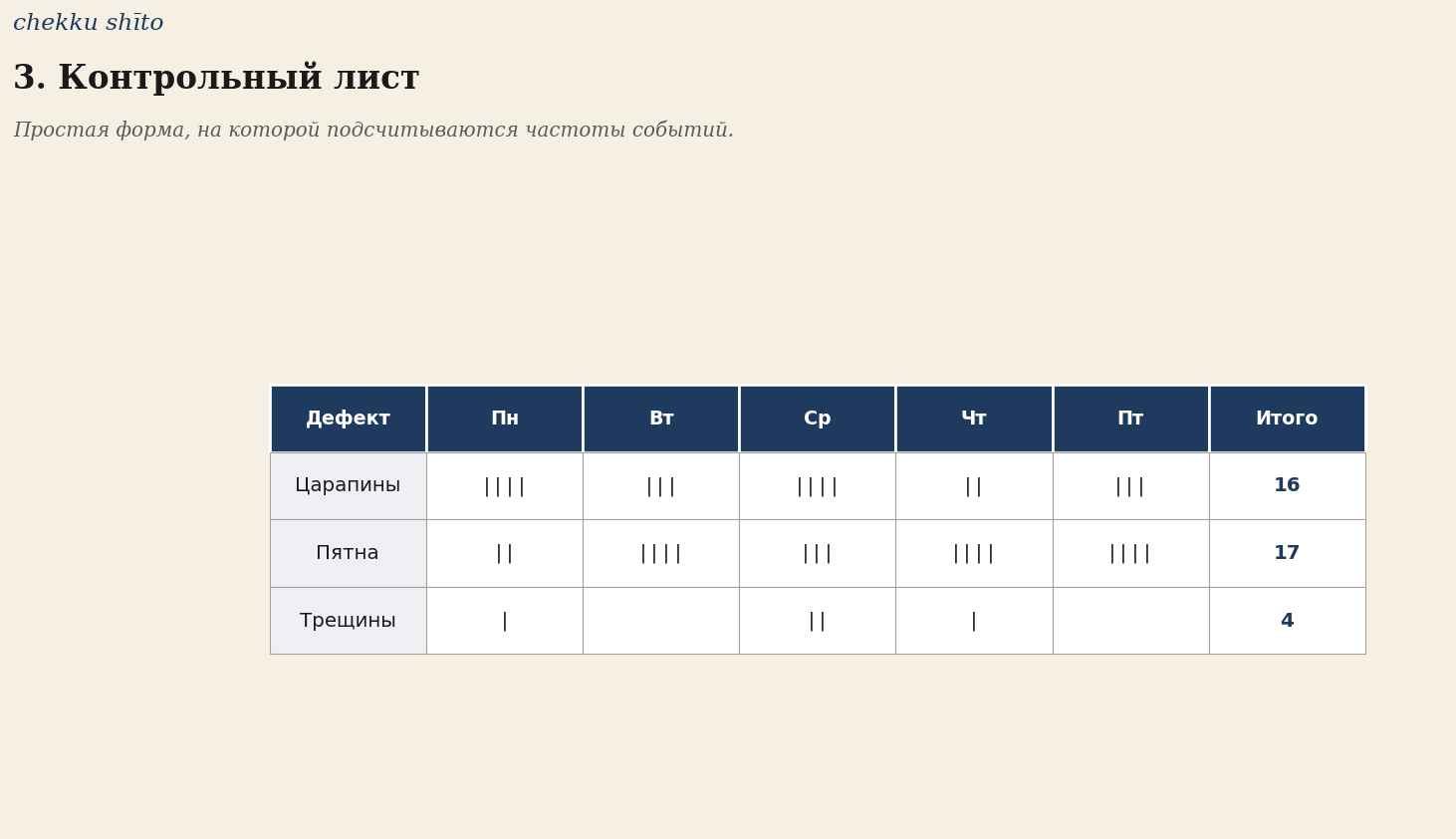 3. Контрольный лист