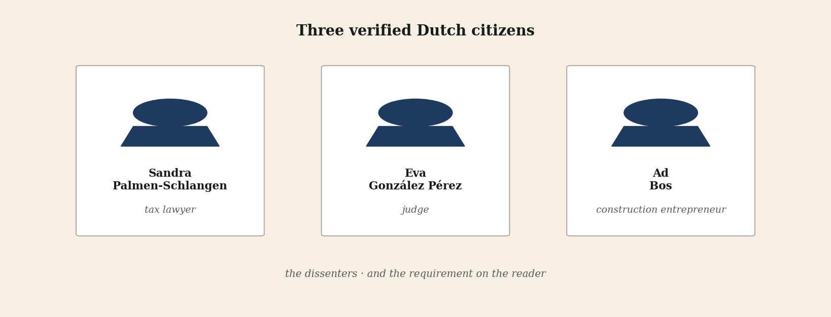 Three verified Dutch citizens — the deviators