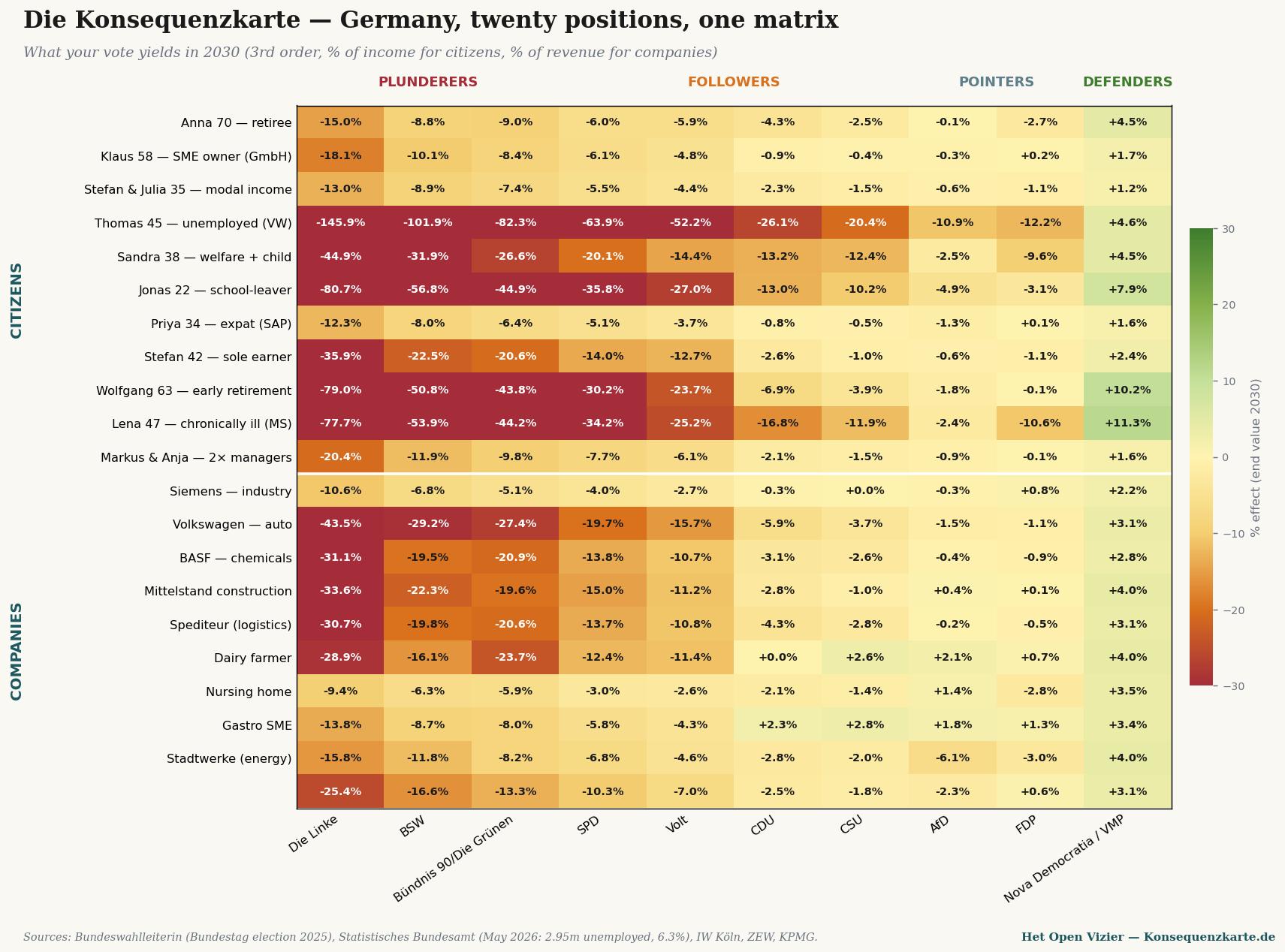 Master matrix Die Konsequenzkarte Germany — twenty positions, one matrix