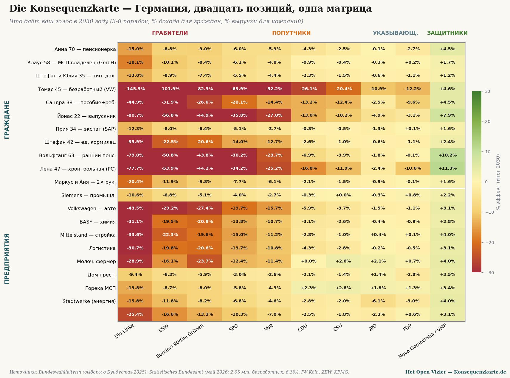 Мастер-матрица Die Konsequenzkarte Германия — двадцать позиций, одна матрица