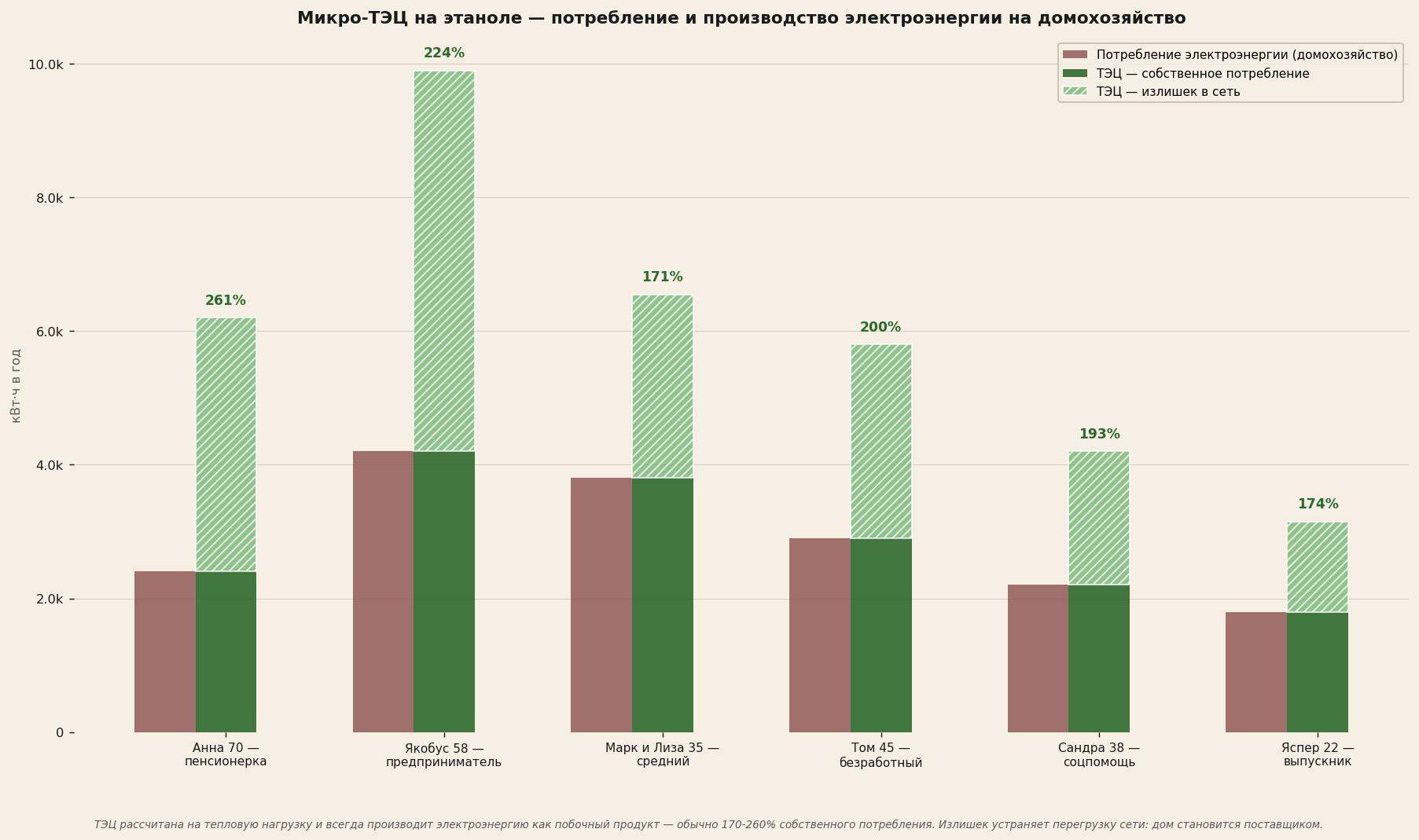 Stroomvraag versus stroomproductie per scenario