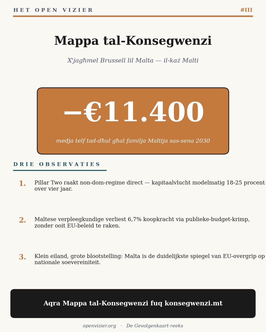 Maltese family loses €11,400 per year through cumulative EU policy by 2030