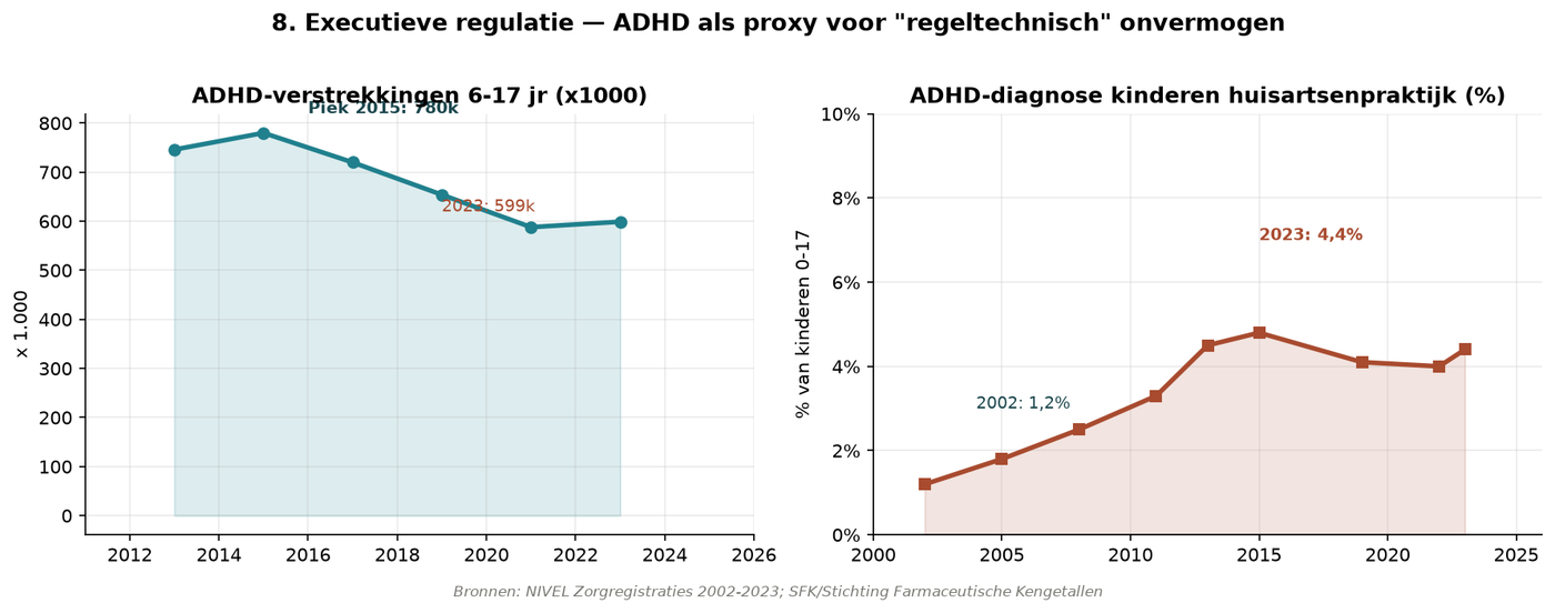 Grafik H.10 — ADHS-Diagnosen +
Indikatoren der Selbstregulation