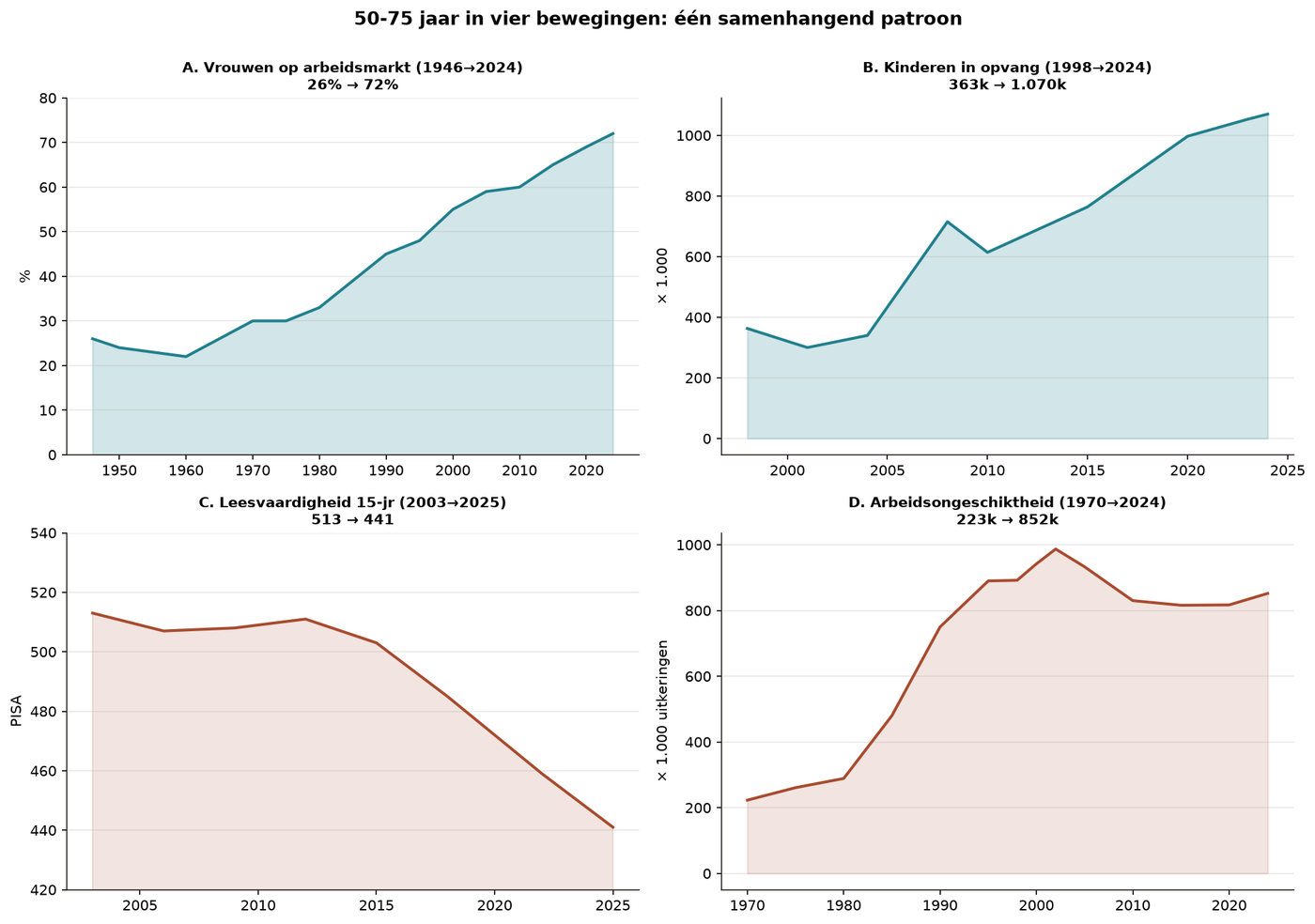 Grafik J.5 — Langfassung: alle vier Achsen