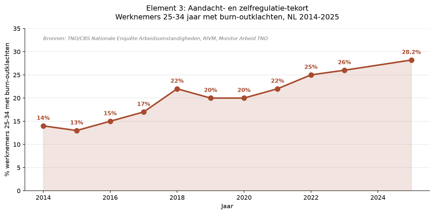 Grafik K.3 — Element 3 Aufmerksamkeit: Fokus, Konzentration