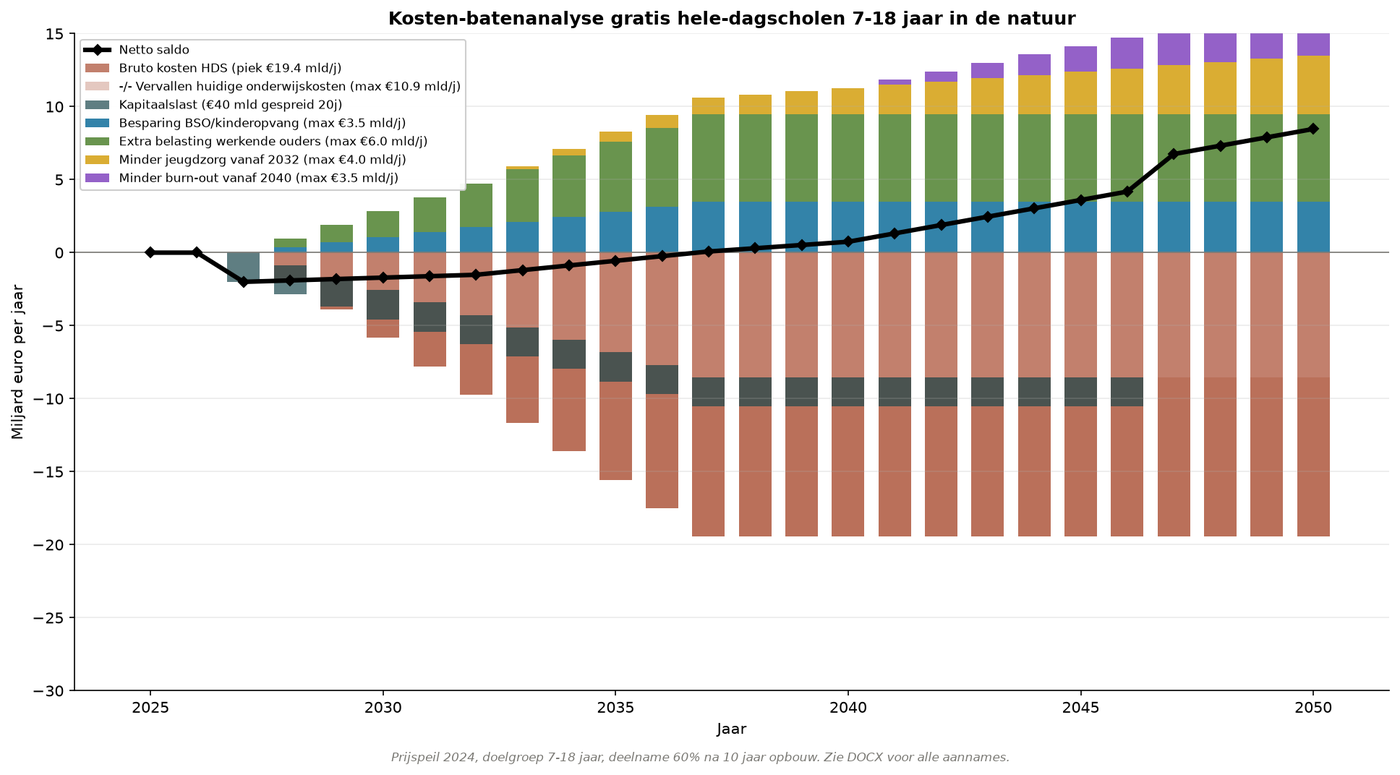 Grafik M.1 — Jährliche Vorteile des Kurzschlusses
