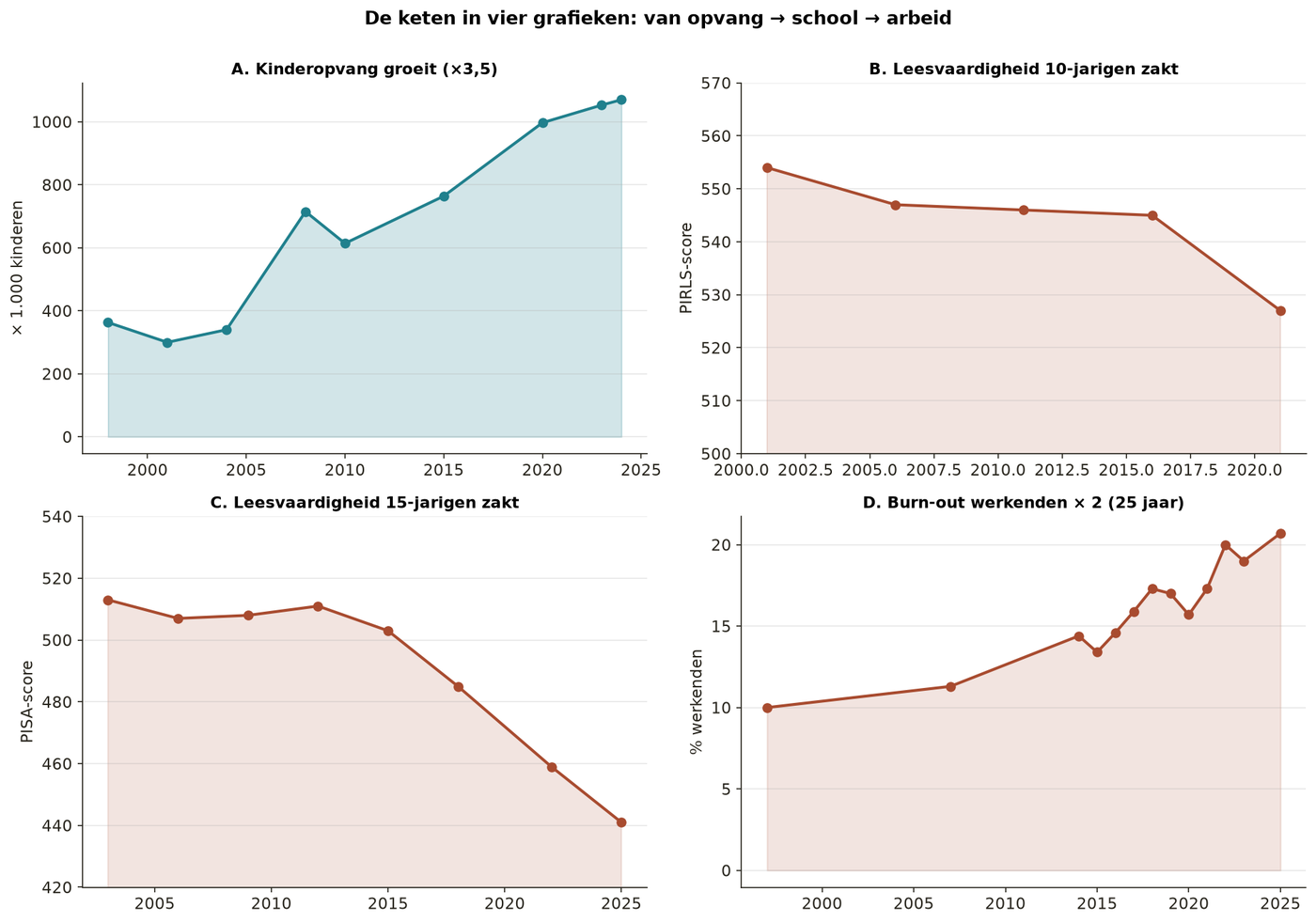 Grafik N.1 — Kette: Ursachen → Auswirkungen → gesellschaftliche
Kosten