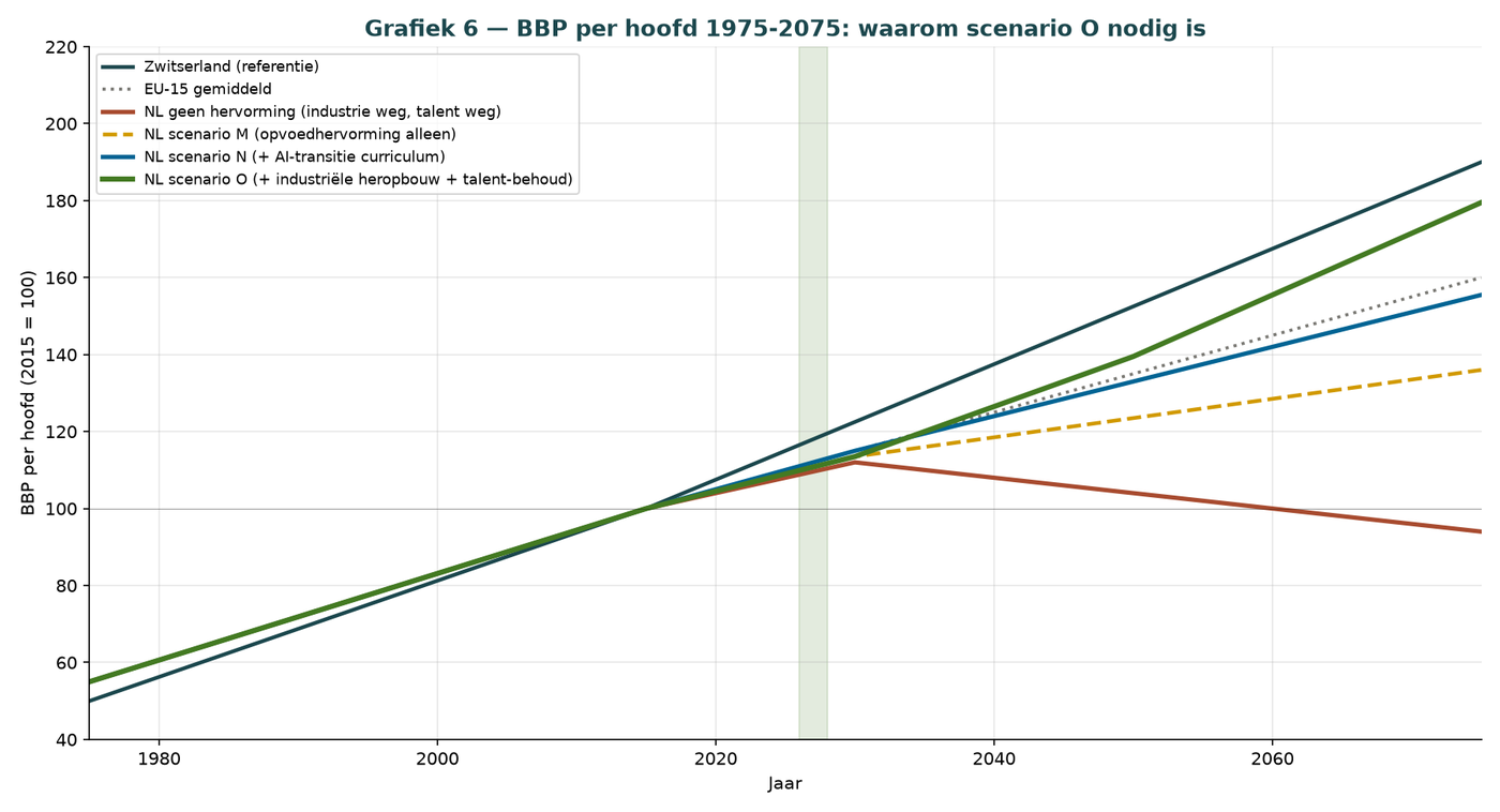 Grafik F.7 — BIP-Effekt je Szenario