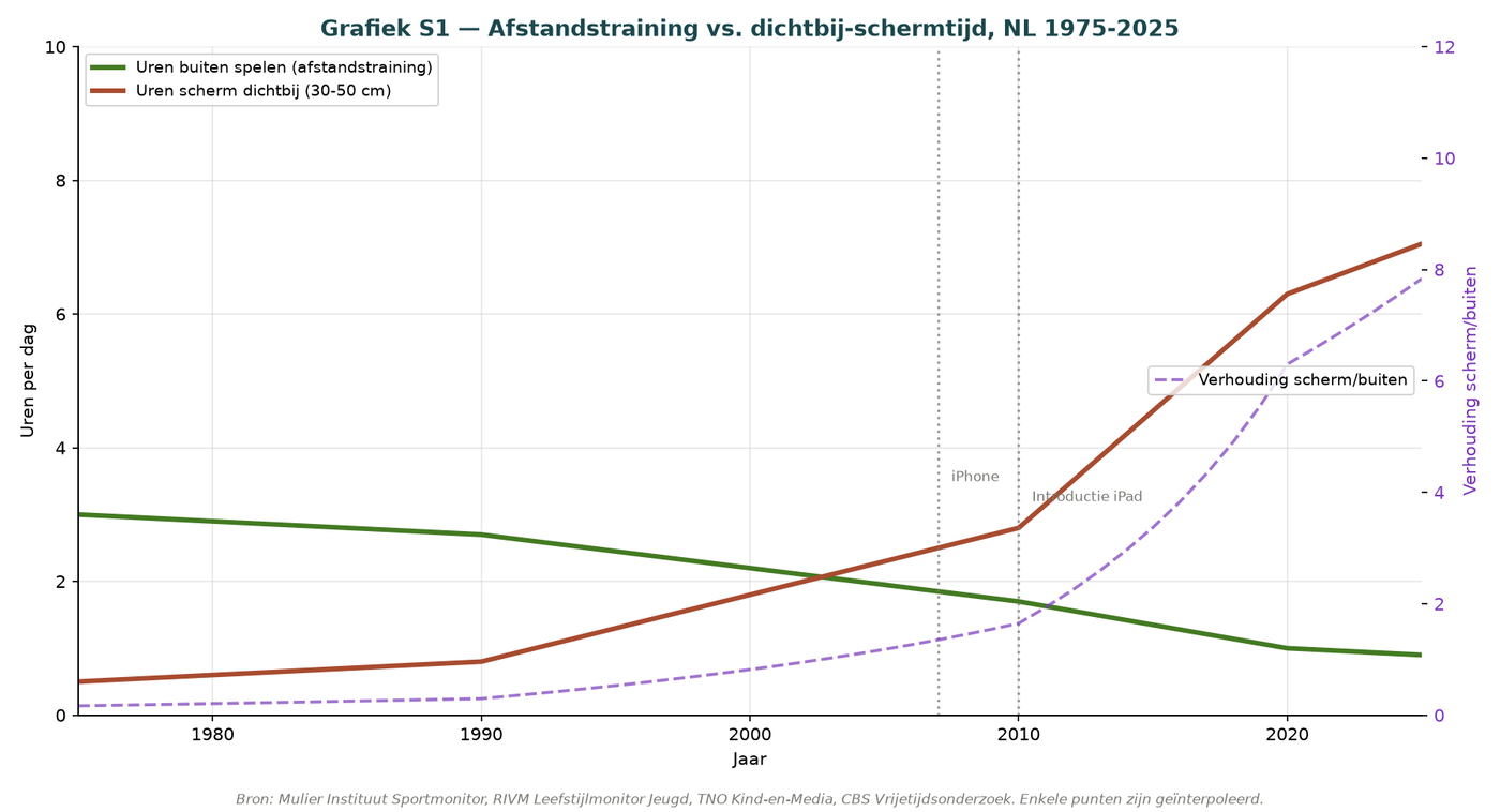 Grafik G.1 — Anzahl der Mathematikstunden in der Sekundarstufe 1968-2025