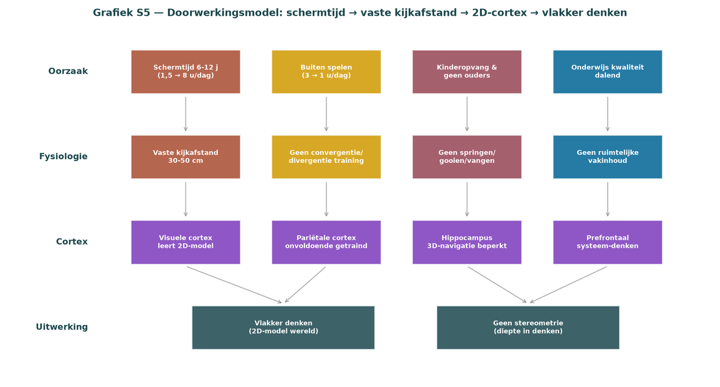 Grafik G.3 — Weiterleitung von Ursachen zu Mathematikergebnissen