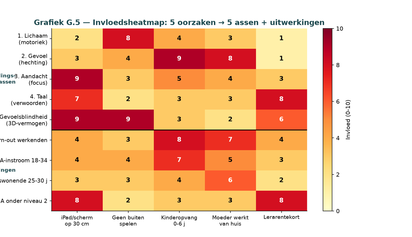 Grafik G.5 — Heatmap Ursachen × Mathematikbereiche